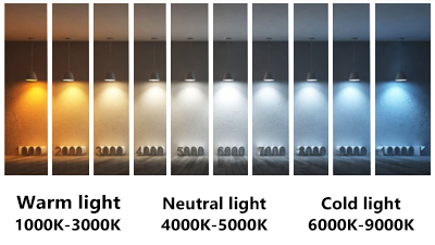 Application of color temperature knowledge in photography